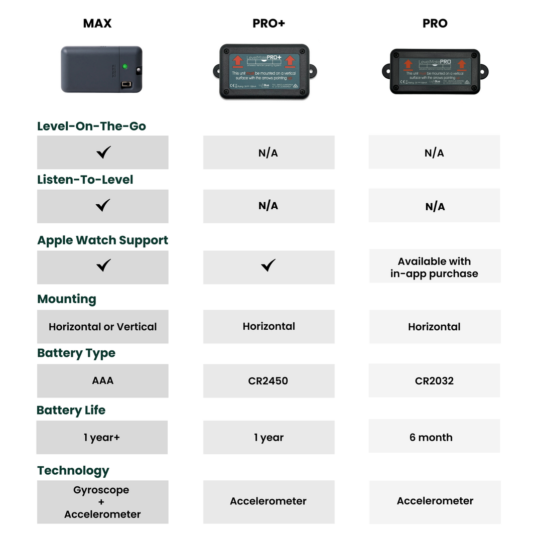 LevelMateMAX Wireless Vehicle Leveling System