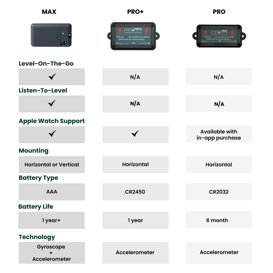 LevelMateMAX Wireless Vehicle Leveling System – Levelmate