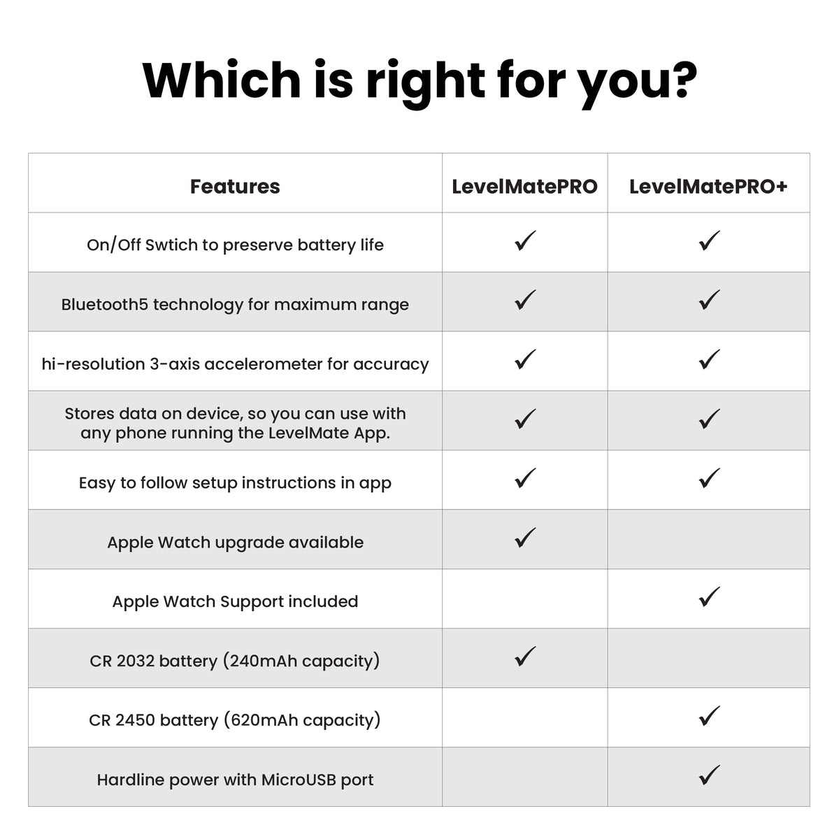 LevelMatePRO+ Wireless Vehicle Leveling System – Levelmate