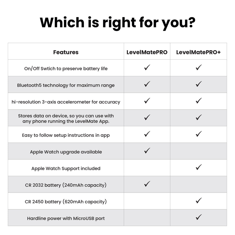 LevelMatePRO+ Wireless Vehicle Leveling System – Levelmate